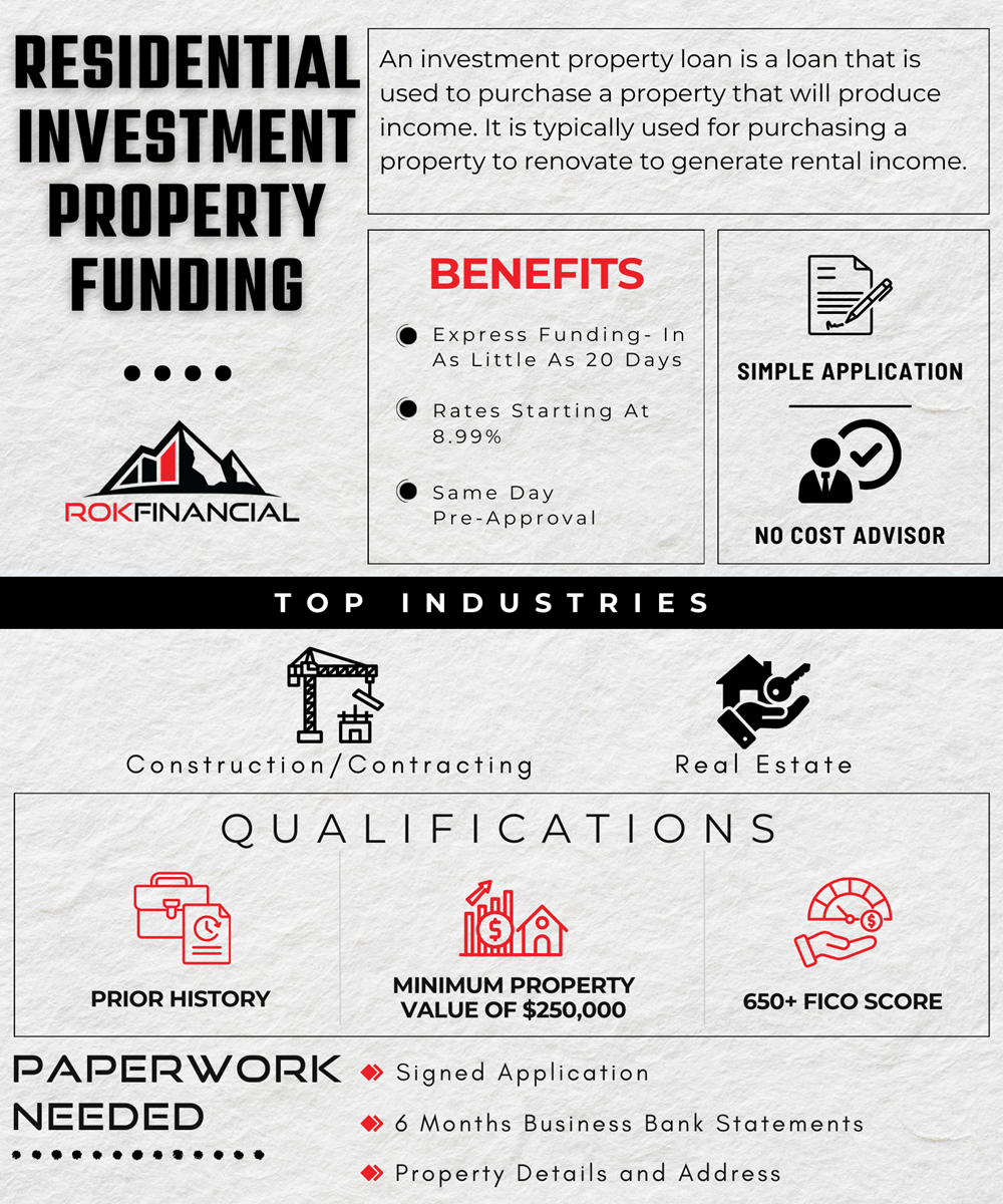 Residental Investment